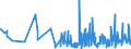 KN 33071000 /Exporte /Einheit = Preise (Euro/Tonne) /Partnerland: Aequat.guin. /Meldeland: Eur27_2020 /33071000:Rasiermittel, Zubereitet `einschl. Vorbehandlungsmittel und Nachbehandlungsmittel`