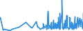 KN 33071000 /Exporte /Einheit = Preise (Euro/Tonne) /Partnerland: S.tome /Meldeland: Eur27_2020 /33071000:Rasiermittel, Zubereitet `einschl. Vorbehandlungsmittel und Nachbehandlungsmittel`