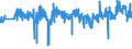 KN 33072000 /Exporte /Einheit = Preise (Euro/Tonne) /Partnerland: Portugal /Meldeland: Eur27_2020 /33072000:Körperdesodorierungsmittel und Antitranspirationsmittel, Zubereitet