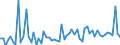 KN 33072000 /Exporte /Einheit = Preise (Euro/Tonne) /Partnerland: Ver.koenigreich(Nordirland) /Meldeland: Eur27_2020 /33072000:Körperdesodorierungsmittel und Antitranspirationsmittel, Zubereitet