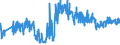 KN 33072000 /Exporte /Einheit = Preise (Euro/Tonne) /Partnerland: Norwegen /Meldeland: Eur27_2020 /33072000:Körperdesodorierungsmittel und Antitranspirationsmittel, Zubereitet