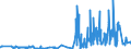 KN 33072000 /Exporte /Einheit = Preise (Euro/Tonne) /Partnerland: Liechtenstein /Meldeland: Eur27_2020 /33072000:Körperdesodorierungsmittel und Antitranspirationsmittel, Zubereitet