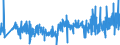 KN 33072000 /Exporte /Einheit = Preise (Euro/Tonne) /Partnerland: Malta /Meldeland: Eur27_2020 /33072000:Körperdesodorierungsmittel und Antitranspirationsmittel, Zubereitet