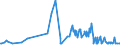 KN 33072000 /Exporte /Einheit = Preise (Euro/Tonne) /Partnerland: San Marino /Meldeland: Eur27_2020 /33072000:Körperdesodorierungsmittel und Antitranspirationsmittel, Zubereitet