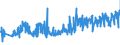 KN 33072000 /Exporte /Einheit = Preise (Euro/Tonne) /Partnerland: Estland /Meldeland: Eur27_2020 /33072000:Körperdesodorierungsmittel und Antitranspirationsmittel, Zubereitet