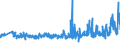 KN 33072000 /Exporte /Einheit = Preise (Euro/Tonne) /Partnerland: Weissrussland /Meldeland: Eur27_2020 /33072000:Körperdesodorierungsmittel und Antitranspirationsmittel, Zubereitet