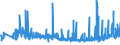 KN 33072000 /Exporte /Einheit = Preise (Euro/Tonne) /Partnerland: Armenien /Meldeland: Eur27_2020 /33072000:Körperdesodorierungsmittel und Antitranspirationsmittel, Zubereitet