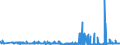 KN 33072000 /Exporte /Einheit = Preise (Euro/Tonne) /Partnerland: Turkmenistan /Meldeland: Eur27_2020 /33072000:Körperdesodorierungsmittel und Antitranspirationsmittel, Zubereitet