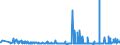 KN 33072000 /Exporte /Einheit = Preise (Euro/Tonne) /Partnerland: Tadschikistan /Meldeland: Eur27_2020 /33072000:Körperdesodorierungsmittel und Antitranspirationsmittel, Zubereitet