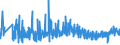 KN 33072000 /Exporte /Einheit = Preise (Euro/Tonne) /Partnerland: Kap Verde /Meldeland: Eur27_2020 /33072000:Körperdesodorierungsmittel und Antitranspirationsmittel, Zubereitet