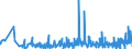 KN 33072000 /Exporte /Einheit = Preise (Euro/Tonne) /Partnerland: Guinea /Meldeland: Eur27_2020 /33072000:Körperdesodorierungsmittel und Antitranspirationsmittel, Zubereitet