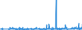 KN 33072000 /Exporte /Einheit = Preise (Euro/Tonne) /Partnerland: Benin /Meldeland: Eur27_2020 /33072000:Körperdesodorierungsmittel und Antitranspirationsmittel, Zubereitet