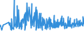 KN 33072000 /Exporte /Einheit = Preise (Euro/Tonne) /Partnerland: S.tome /Meldeland: Eur27_2020 /33072000:Körperdesodorierungsmittel und Antitranspirationsmittel, Zubereitet