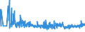 KN 33073000 /Exporte /Einheit = Preise (Euro/Tonne) /Partnerland: Ehem.jug.rep.mazed /Meldeland: Eur27_2020 /33073000:Badesalze, Parfümiert, und Andere Zubereitete Badezusätze