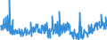 KN 33073000 /Exporte /Einheit = Preise (Euro/Tonne) /Partnerland: Serbien /Meldeland: Eur27_2020 /33073000:Badesalze, Parfümiert, und Andere Zubereitete Badezusätze