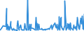 KN 33073000 /Exporte /Einheit = Preise (Euro/Tonne) /Partnerland: Guinea-biss. /Meldeland: Eur27_2020 /33073000:Badesalze, Parfümiert, und Andere Zubereitete Badezusätze