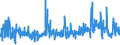 CN 33074100 /Exports /Unit = Prices (Euro/ton) /Partner: France /Reporter: Eur27_2020 /33074100:`