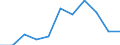 KN 33074100 /Exporte /Einheit = Preise (Euro/Tonne) /Partnerland: Belgien/Luxemburg /Meldeland: Eur27 /33074100:Agarbatti und Andere Duftende Zubereitete Räuchermittel