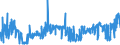 CN 33074100 /Exports /Unit = Prices (Euro/ton) /Partner: Netherlands /Reporter: Eur27_2020 /33074100:`