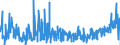 KN 33074100 /Exporte /Einheit = Preise (Euro/Tonne) /Partnerland: Daenemark /Meldeland: Eur27_2020 /33074100:Agarbatti und Andere Duftende Zubereitete Räuchermittel