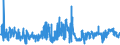 CN 33074100 /Exports /Unit = Prices (Euro/ton) /Partner: Portugal /Reporter: Eur27_2020 /33074100:`