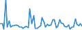 CN 33074100 /Exports /Unit = Prices (Euro/ton) /Partner: United Kingdom(Northern Ireland) /Reporter: Eur27_2020 /33074100:`