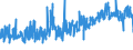 CN 33074100 /Exports /Unit = Prices (Euro/ton) /Partner: Belgium /Reporter: Eur27_2020 /33074100:`