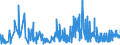 KN 33074100 /Exporte /Einheit = Preise (Euro/Tonne) /Partnerland: Norwegen /Meldeland: Eur27_2020 /33074100:Agarbatti und Andere Duftende Zubereitete Räuchermittel