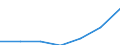 KN 33074100 /Exporte /Einheit = Preise (Euro/Tonne) /Partnerland: Schweiz /Meldeland: Eur27 /33074100:Agarbatti und Andere Duftende Zubereitete Räuchermittel