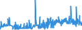 CN 33074100 /Exports /Unit = Prices (Euro/ton) /Partner: Estonia /Reporter: Eur27_2020 /33074100:`