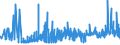 CN 33074100 /Exports /Unit = Prices (Euro/ton) /Partner: Latvia /Reporter: Eur27_2020 /33074100:`