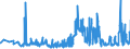 CN 33074100 /Exports /Unit = Prices (Euro/ton) /Partner: Slovakia /Reporter: Eur27_2020 /33074100:`