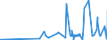 KN 33074100 /Exporte /Einheit = Preise (Euro/Tonne) /Partnerland: Albanien /Meldeland: Eur27_2020 /33074100:Agarbatti und Andere Duftende Zubereitete Räuchermittel