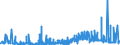 CN 33074100 /Exports /Unit = Prices (Euro/ton) /Partner: Russia /Reporter: Eur27_2020 /33074100:`