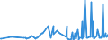 KN 33074100 /Exporte /Einheit = Preise (Euro/Tonne) /Partnerland: Georgien /Meldeland: Eur27_2020 /33074100:Agarbatti und Andere Duftende Zubereitete Räuchermittel