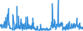 CN 33074100 /Exports /Unit = Prices (Euro/ton) /Partner: Slovenia /Reporter: Eur27_2020 /33074100:`