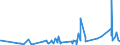 KN 33074100 /Exporte /Einheit = Preise (Euro/Tonne) /Partnerland: Ehem.jug.rep.mazed /Meldeland: Eur27_2020 /33074100:Agarbatti und Andere Duftende Zubereitete Räuchermittel