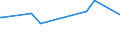 CN 33074100 /Exports /Unit = Prices (Euro/ton) /Partner: Chad /Reporter: Eur27_2020 /33074100:`