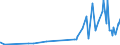 KN 33074100 /Exporte /Einheit = Preise (Euro/Tonne) /Partnerland: Guinea-biss. /Meldeland: Eur27_2020 /33074100:Agarbatti und Andere Duftende Zubereitete Räuchermittel