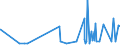 KN 33074100 /Exporte /Einheit = Preise (Euro/Tonne) /Partnerland: Guinea /Meldeland: Eur27_2020 /33074100:Agarbatti und Andere Duftende Zubereitete Räuchermittel