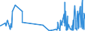 KN 33074100 /Exporte /Einheit = Preise (Euro/Tonne) /Partnerland: Elfenbeink. /Meldeland: Eur27_2020 /33074100:Agarbatti und Andere Duftende Zubereitete Räuchermittel