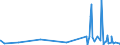 KN 33074100 /Exporte /Einheit = Preise (Euro/Tonne) /Partnerland: Ghana /Meldeland: Eur27_2020 /33074100:Agarbatti und Andere Duftende Zubereitete Räuchermittel