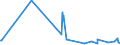 CN 33074100 /Exports /Unit = Prices (Euro/ton) /Partner: Togo /Reporter: Eur27_2020 /33074100:`