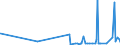 KN 33074100 /Exporte /Einheit = Preise (Euro/Tonne) /Partnerland: Benin /Meldeland: Eur27_2020 /33074100:Agarbatti und Andere Duftende Zubereitete Räuchermittel