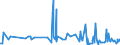 CN 33074100 /Exports /Unit = Prices (Euro/ton) /Partner: Gabon /Reporter: Eur27_2020 /33074100:`