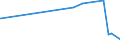 KN 33074100 /Exporte /Einheit = Preise (Euro/Tonne) /Partnerland: Aethiopien /Meldeland: Eur27_2020 /33074100:Agarbatti und Andere Duftende Zubereitete Räuchermittel