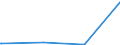 CN 33074100 /Exports /Unit = Prices (Euro/ton) /Partner: Djibouti /Reporter: Eur27_2020 /33074100:`