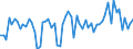 KN 33 /Exporte /Einheit = Preise (Euro/Tonne) /Partnerland: Ver.koenigreich(Nordirland) /Meldeland: Eur27_2020 /33:Ätherische Öle und Resinoide; Zubereitete Riech-, KÖrperpflege- Oder SchÖnheitsmittel