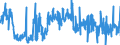 KN 33 /Exporte /Einheit = Preise (Euro/Tonne) /Partnerland: Luxemburg /Meldeland: Eur27_2020 /33:Ätherische Öle und Resinoide; Zubereitete Riech-, KÖrperpflege- Oder SchÖnheitsmittel