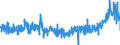 KN 33 /Exporte /Einheit = Preise (Euro/Tonne) /Partnerland: Island /Meldeland: Eur27_2020 /33:Ätherische Öle und Resinoide; Zubereitete Riech-, KÖrperpflege- Oder SchÖnheitsmittel